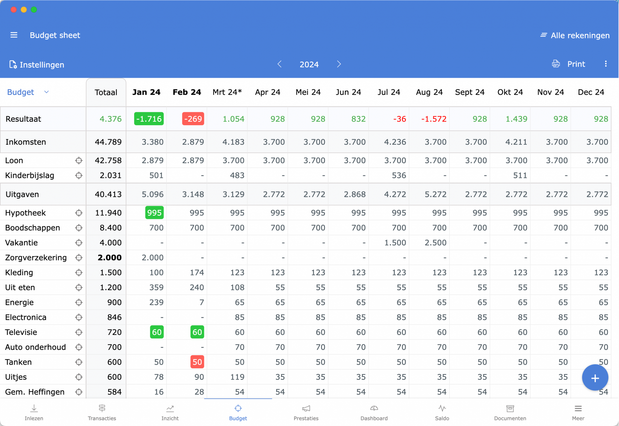 Spendle budget sheet