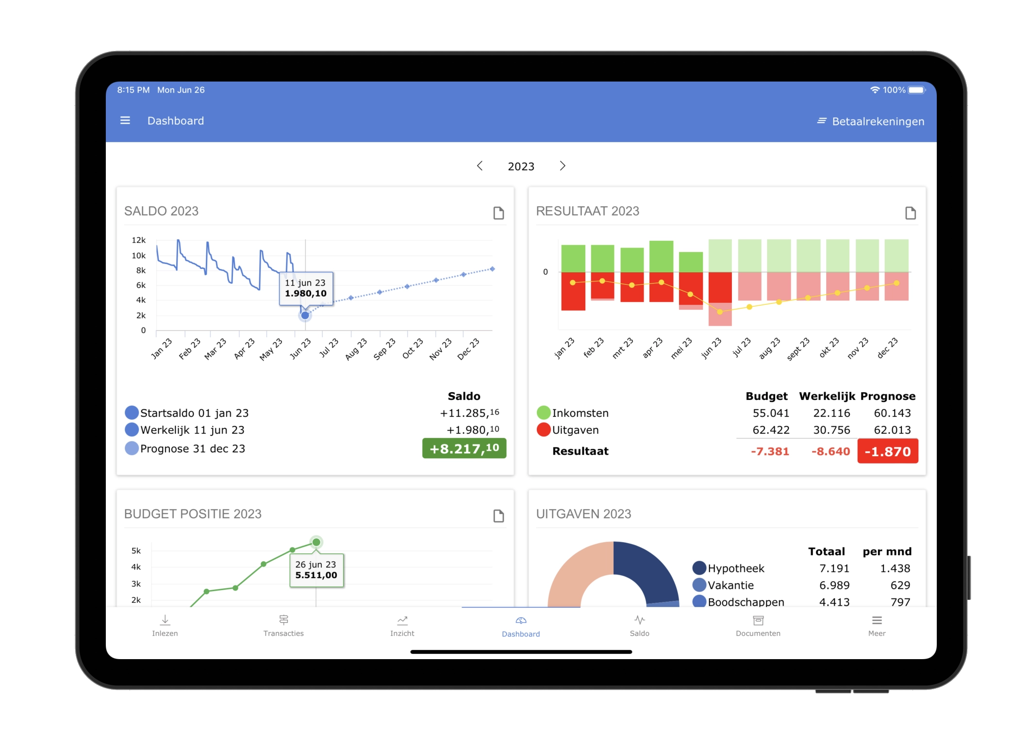 Spendle financieel dasboard