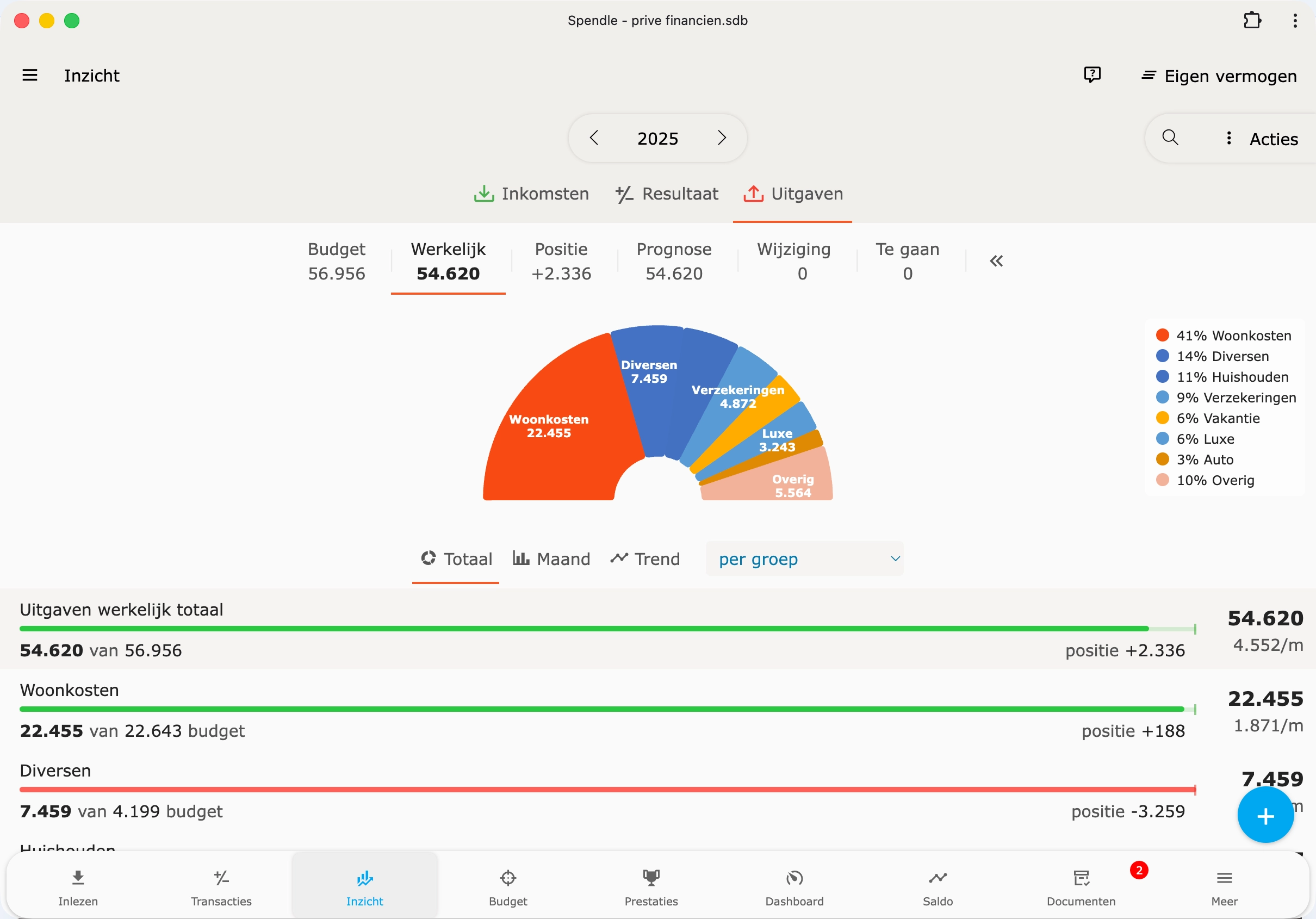 Inzicht in inkomsten en uitgaven per rubriek